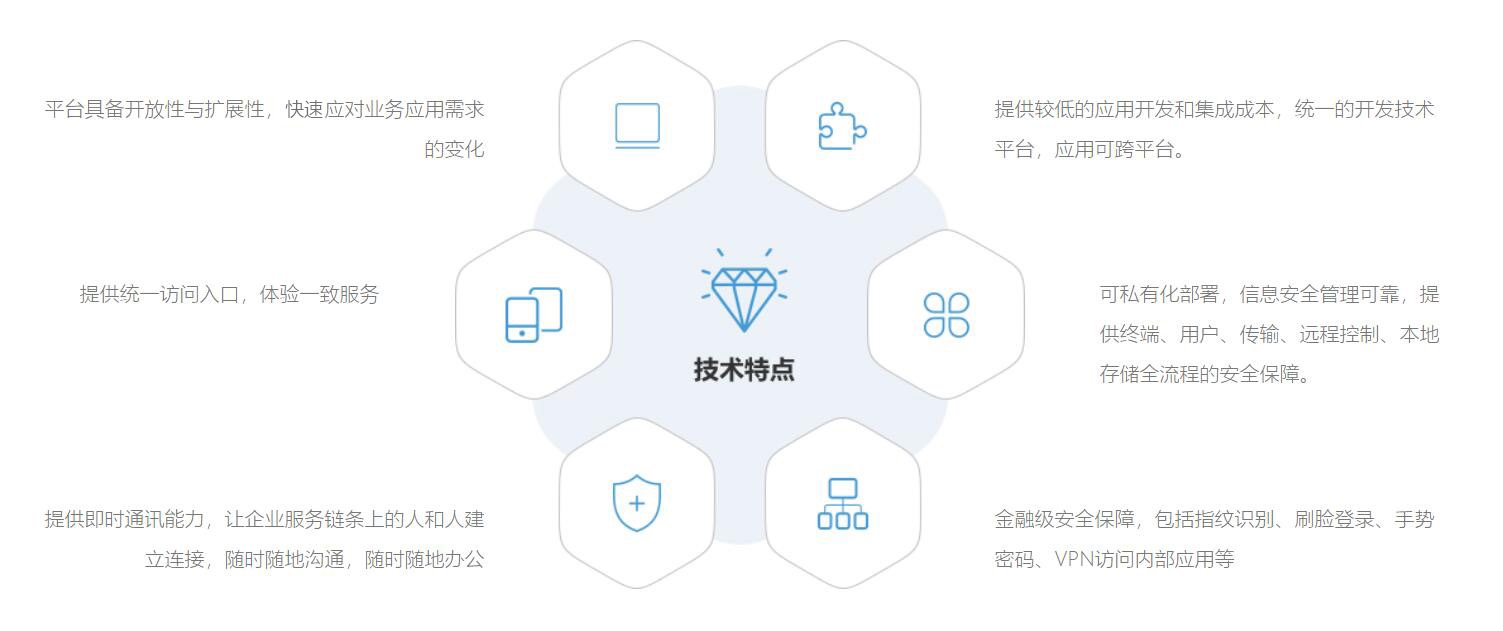 方案技術特點