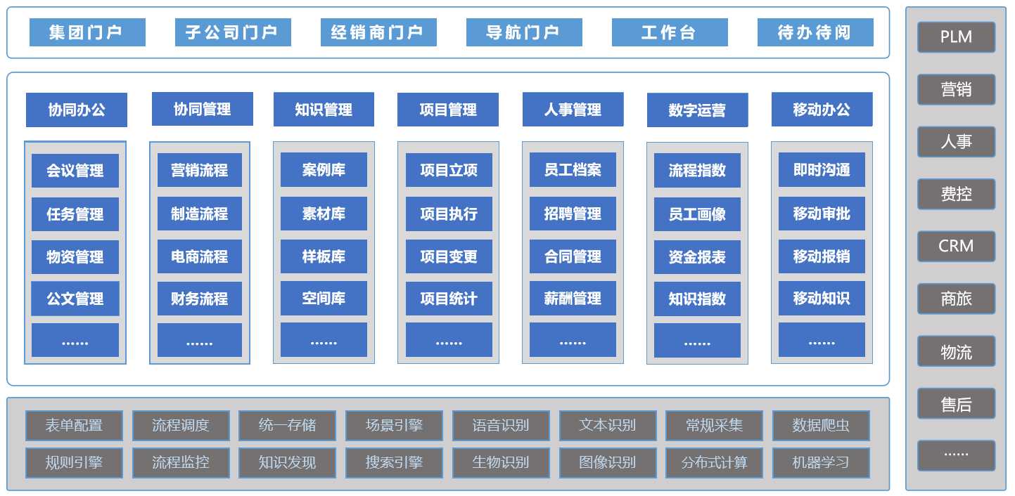 藍凌推出家居行業(yè)OA專項解決方案